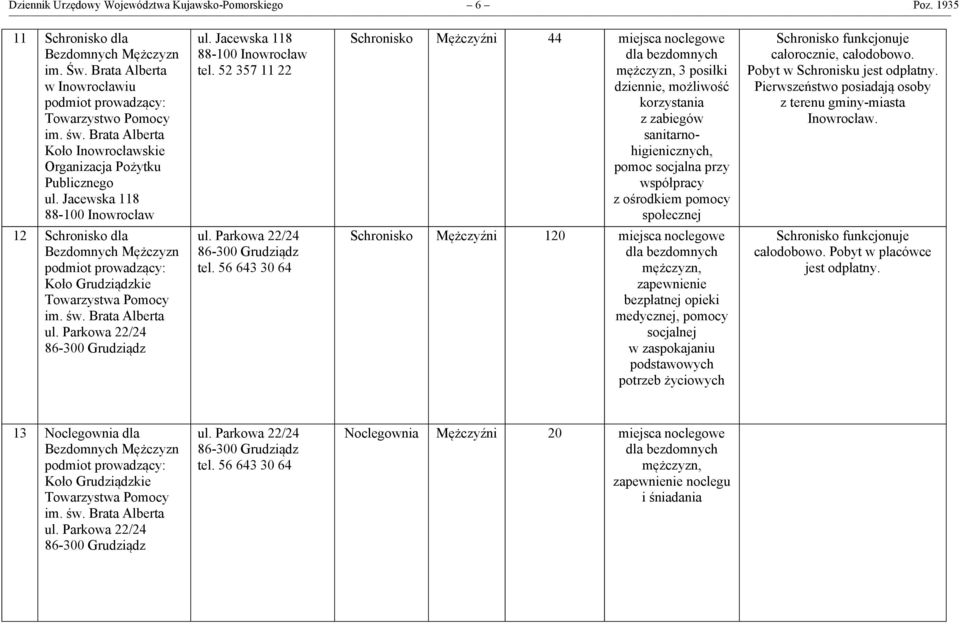 52 357 11 22 44 mężczyzn, 3 posiłki dziennie, możliwość korzystania z zabiegów sanitarnohigienicznych, pomoc socjalna przy współpracy z ośrodkiem pomocy społecznej funkcjonuje całorocznie, całodobowo.