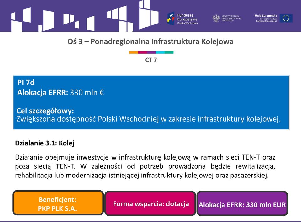 1: Kolej Działanie obejmuje inwestycje w infrastrukturę kolejową w ramach sieci TEN-T oraz poza siecią TEN-T.