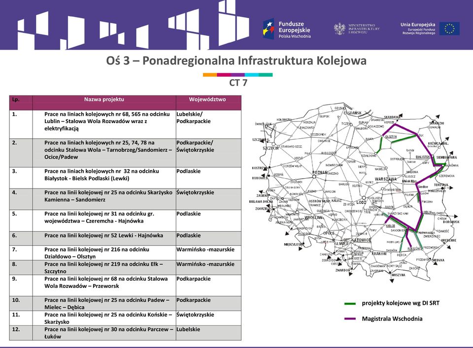 Prace na liniach kolejowych nr 25, 74, 78 na odcinku Stalowa Wola Tarnobrzeg/Sandomierz Ocice/Padew Podkarpackie/ Świętokrzyskie 3.