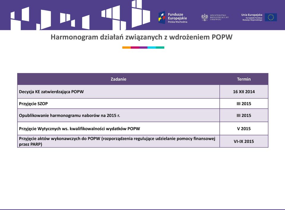 III 2015 Przyjęcie Wytycznych ws.