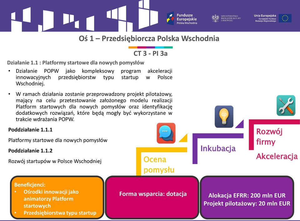 W ramach działania zostanie przeprowadzony projekt pilotażowy, mający na celu przetestowanie założonego modelu realizacji Platform startowych dla nowych pomysłów oraz identyfikację dodatkowych