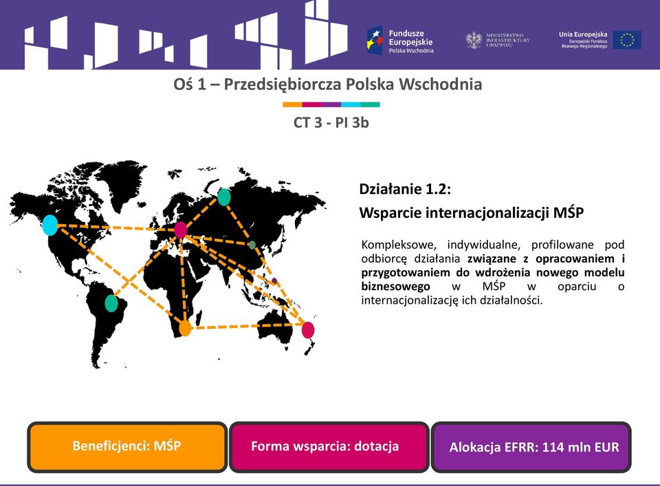 działania związane z opracowaniem i przygotowaniem do wdrożenia nowego modelu biznesowego w