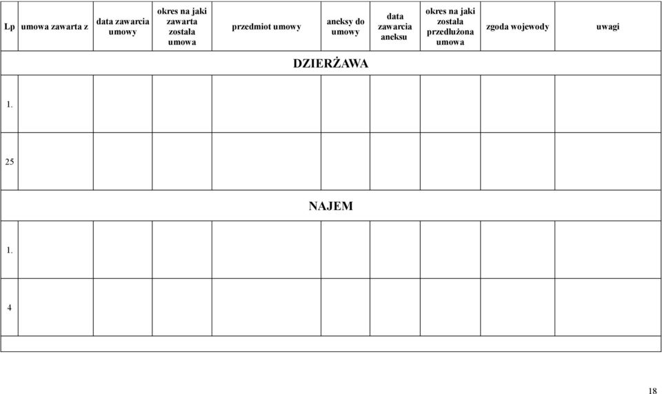 data zawarcia aneksu okres na jaki została przedłużona