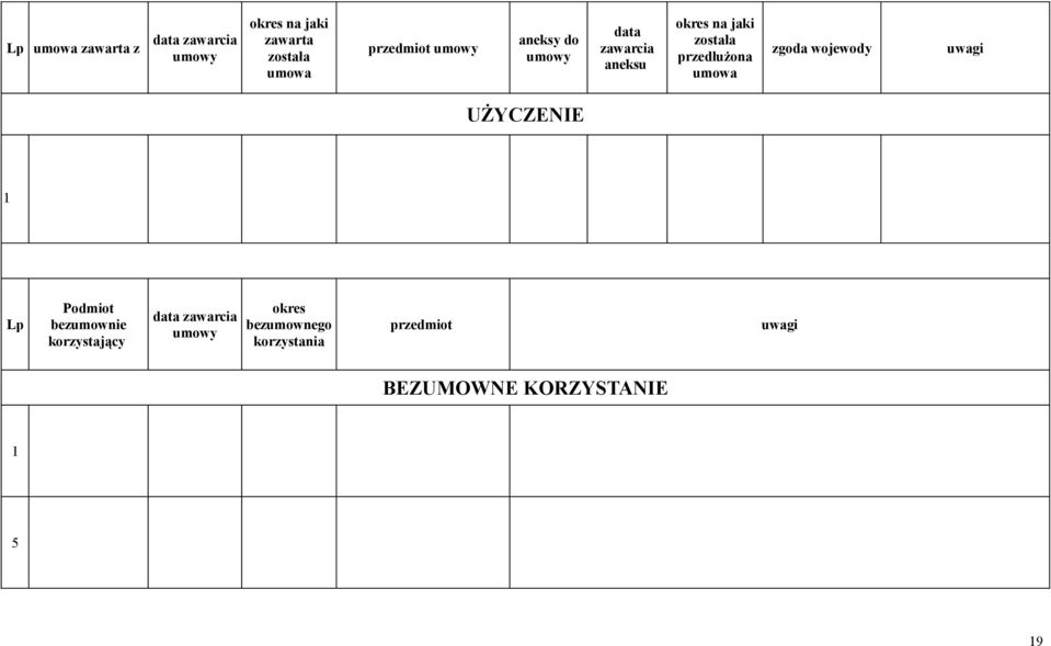 przedłużona umowa zgoda wojewody uwagi UŻYCZENIE 1 Lp Podmiot bezumownie