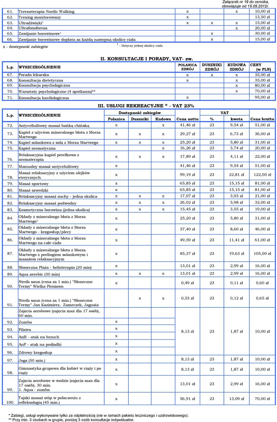 Porada lekarska x x x 35,00 zł 68. Konsultacja dietetyczna x x 35,00 zł 69. Konsultacja psychologiczna x 80,00 zł 70. Warsztaty psychologiczne (4 spotkania)** x 70,00 zł 71.