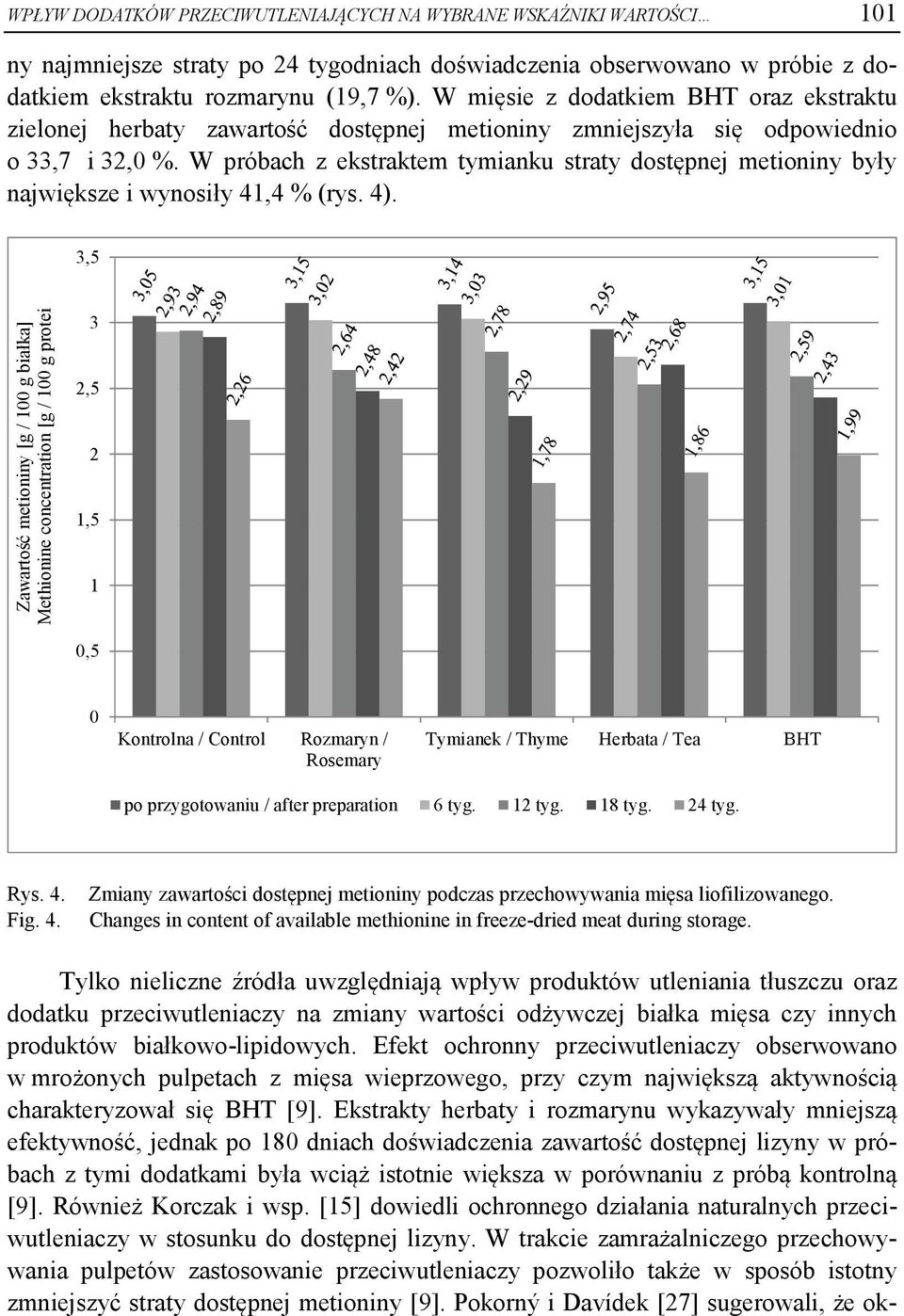 W próbach z ekstraktem tymianku straty dostępnej metioniny były największe i wynosiły 41,4 % (rys. 4).