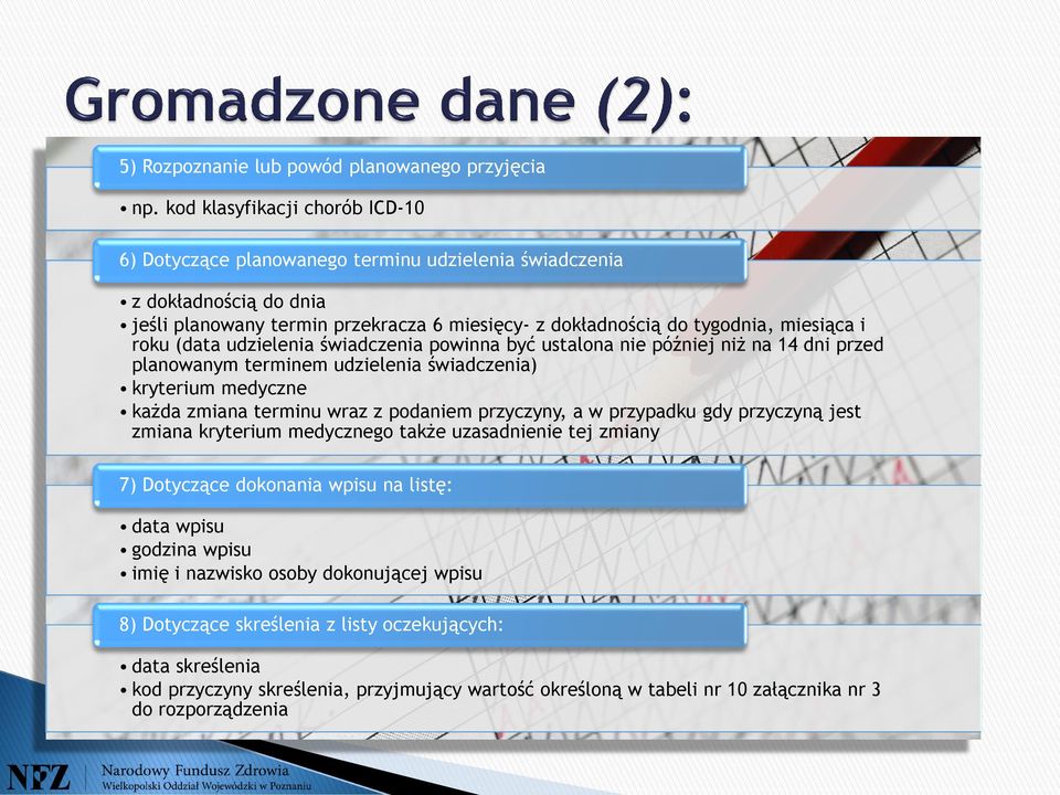 (data udzielenia świadczenia powinna być ustalona nie później niż na 14 dni przed planowanym terminem udzielenia świadczenia) kryterium medyczne każda zmiana terminu wraz z podaniem przyczyny, a w