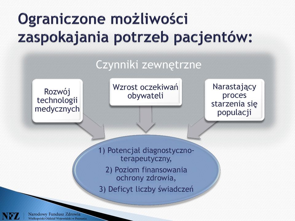 populacji 1) Potencjał diagnostycznoterapeutyczny, 2)