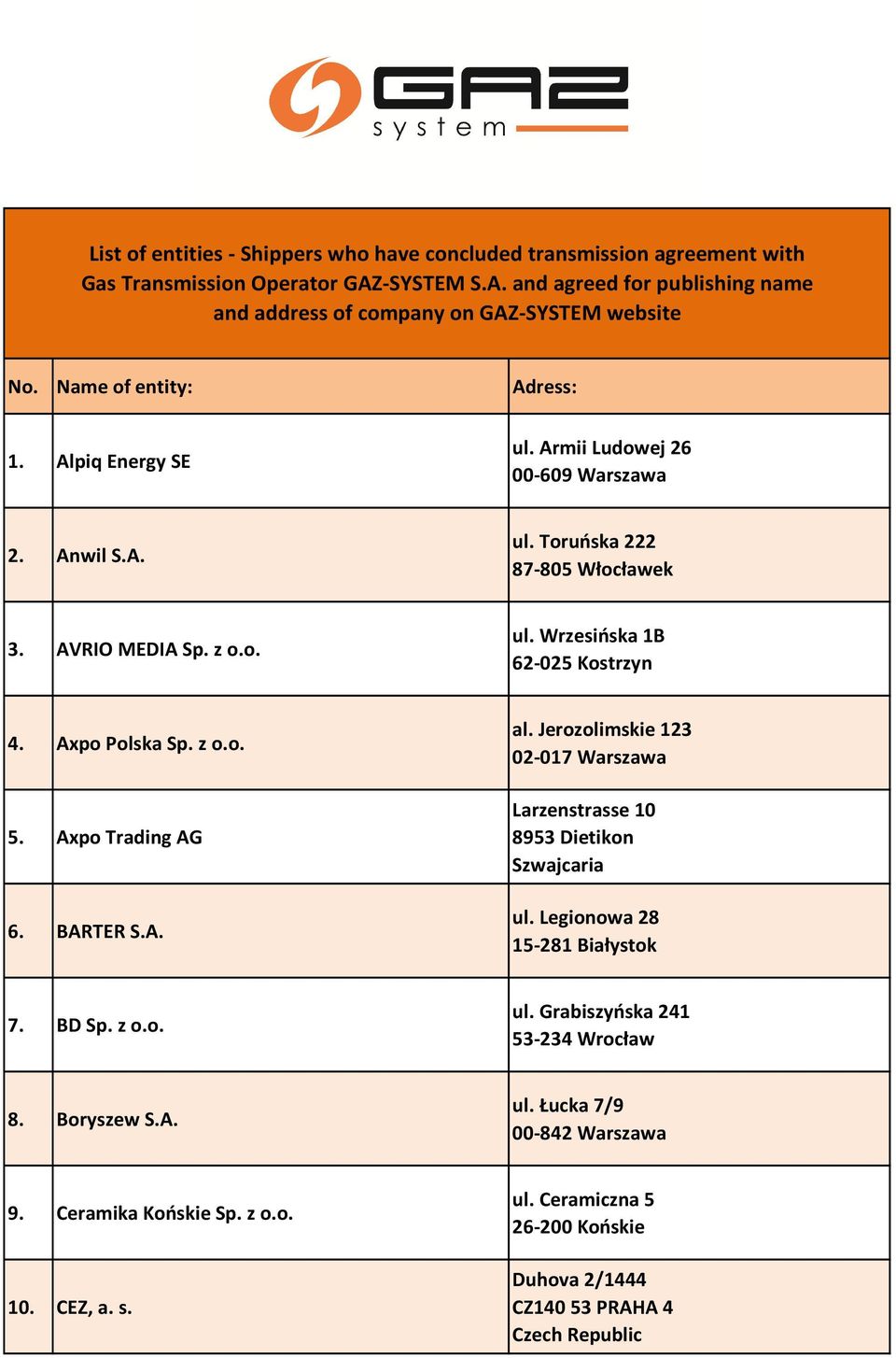 Axpo Polska Sp. z o.o. 5. Axpo Trading AG 6. BARTER S.A. al. Jerozolimskie 123 02-017 Warszawa Larzenstrasse 10 8953 Dietikon Szwajcaria ul. Legionowa 28 15-281 Białystok 7. BD Sp. z o.o. ul. Grabiszyńska 241 53-234 Wrocław 8.