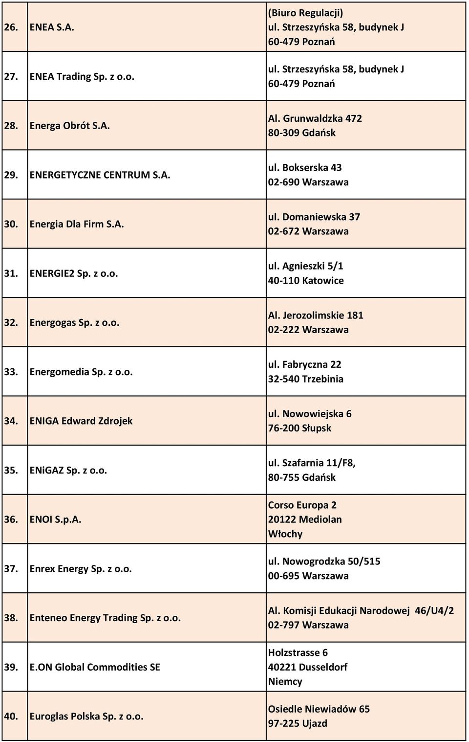 Energogas Sp. z o.o. Al. Jerozolimskie 181 02-222 Warszawa 33. Energomedia Sp. z o.o. ul. Fabryczna 22 32-540 Trzebinia 34. ENIGA Edward Zdrojek ul. Nowowiejska 6 76-200 Słupsk 35. ENiGAZ Sp. z o.o. 36.