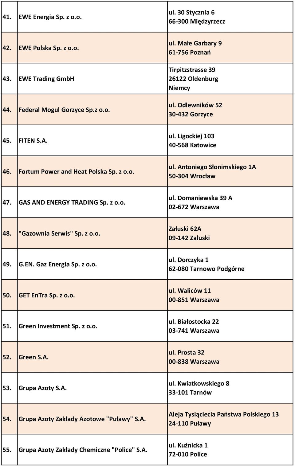 z o.o. ul. Domaniewska 39 A 02-672 Warszawa 48. "Gazownia Serwis" Sp. z o.o. Załuski 62A 09-142 Załuski 49. G.EN. Gaz Energia Sp. z o.o. ul. Dorczyka 1 62-080 Tarnowo Podgórne 50. GET EnTra Sp. z o.o. ul. Waliców 11 00-851 Warszawa 51.