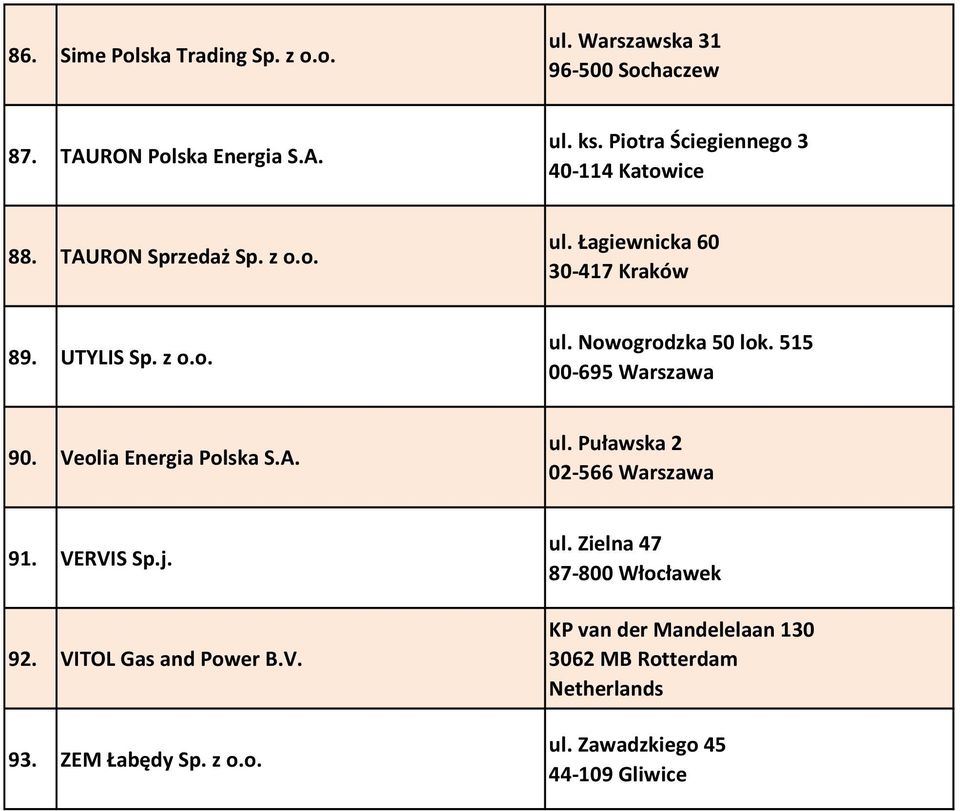 515 00-695 Warszawa 90. Veolia Energia Polska S.A. ul. Puławska 2 02-566 Warszawa 91. VERVIS Sp.j. 92. VITOL Gas and Power B.V. 93.