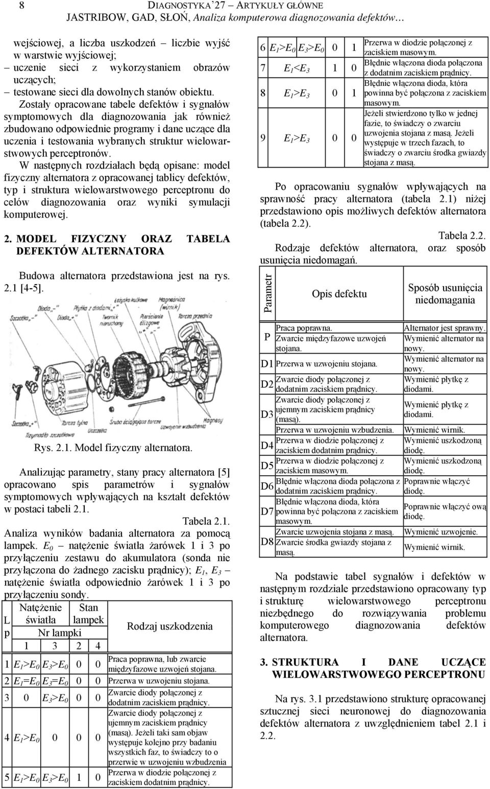 Zostały oracowane tabele defektów sygnałów symtomowych dla dagnozowana jak równeż zbudowano odowedne rogramy dane uczące dla uczena testowana wybranych struktur welowarstwowych ercetronów.