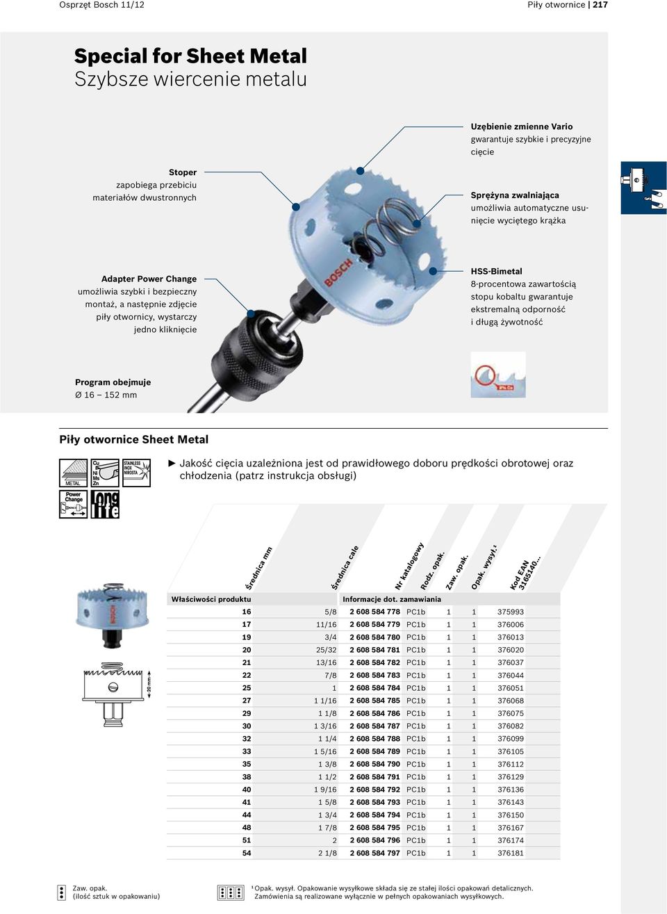 8-procentowa zawartością stopu kobaltu gwarantuje ekstremalną odporność i długą żywotność Program obejmuje Ø 16 152 mm Piły otwornice Sheet Metal Jakość cięcia uzależniona jest od prawidłowego doboru
