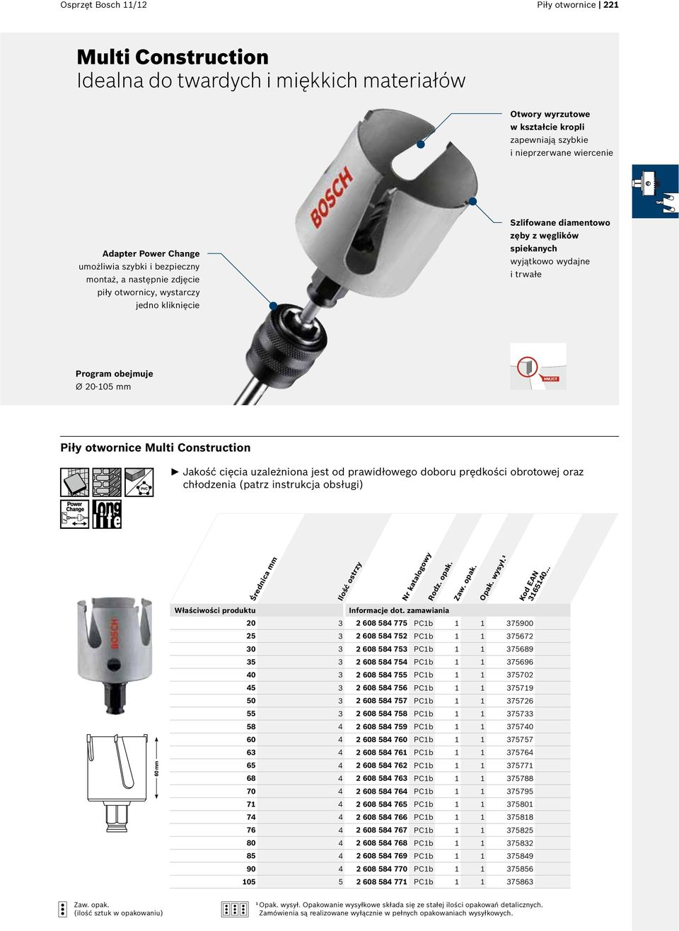 otwornice Multi Construction Jakość cięcia uzależniona jest od prawidłowego doboru prędkości obrotowej oraz chłodzenia (patrz instrukcja obsługi) Ilość ostrzy 20 3 2 608 584 775 PC1b 1 1 375900 25 3