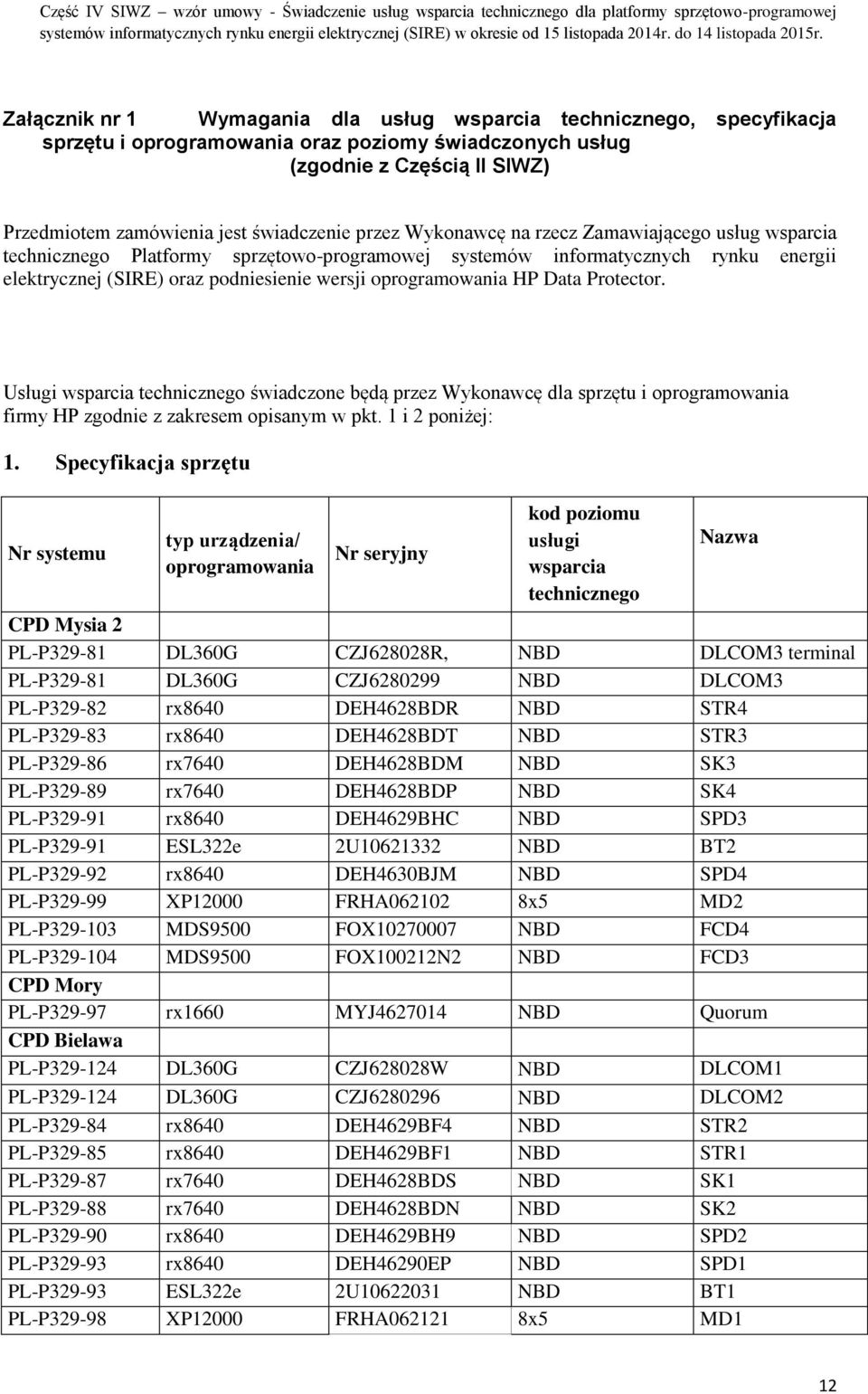 HP Data Protector. Usługi wsparcia technicznego świadczone będą przez Wykonawcę dla sprzętu i oprogramowania firmy HP zgodnie z zakresem opisanym w pkt. 1 i 2 poniżej: 1.