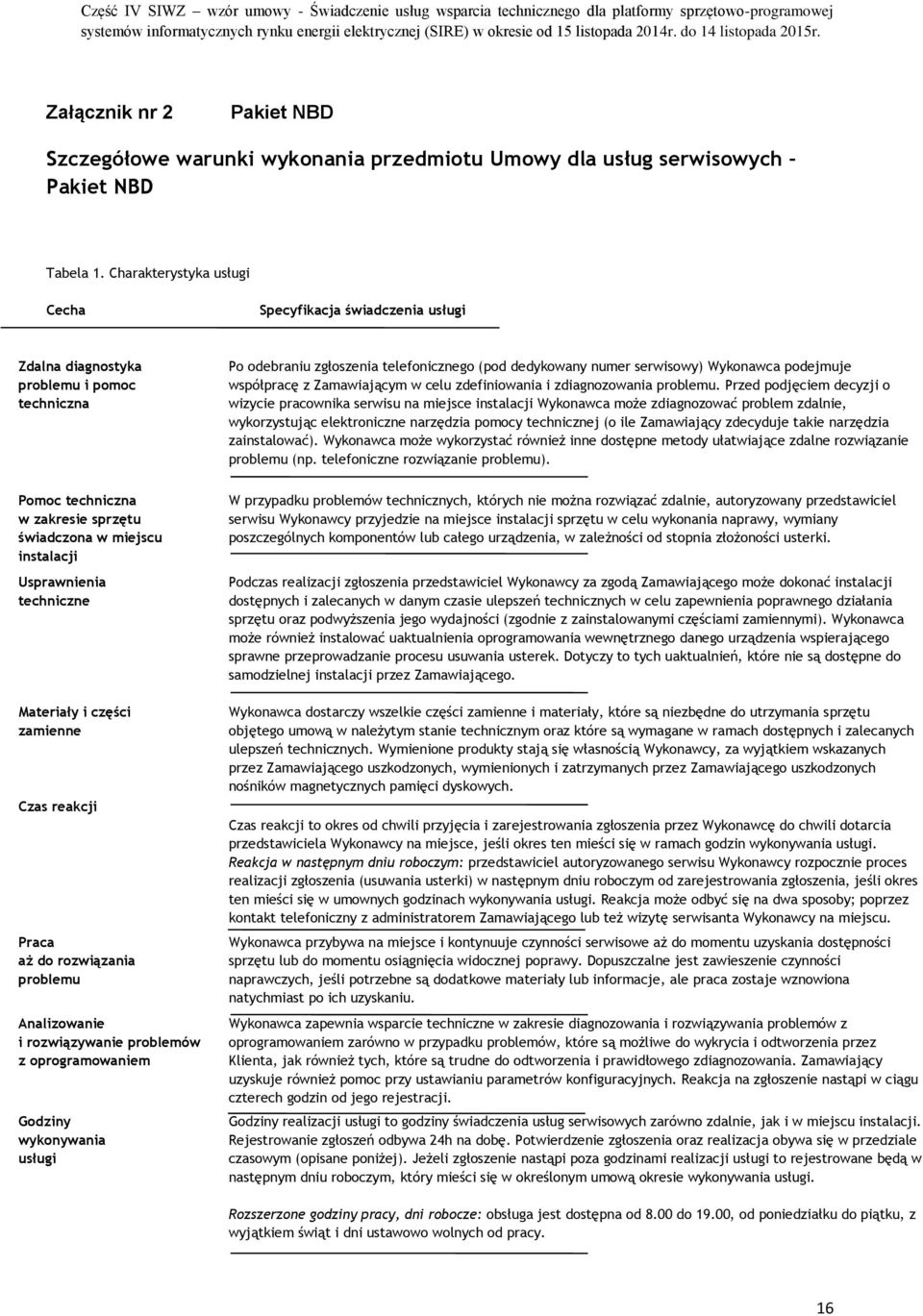 Materiały i części zamienne Czas reakcji Praca aż do rozwiązania problemu Analizowanie i rozwiązywanie problemów z oprogramowaniem Godziny wykonywania usługi Po odebraniu zgłoszenia telefonicznego