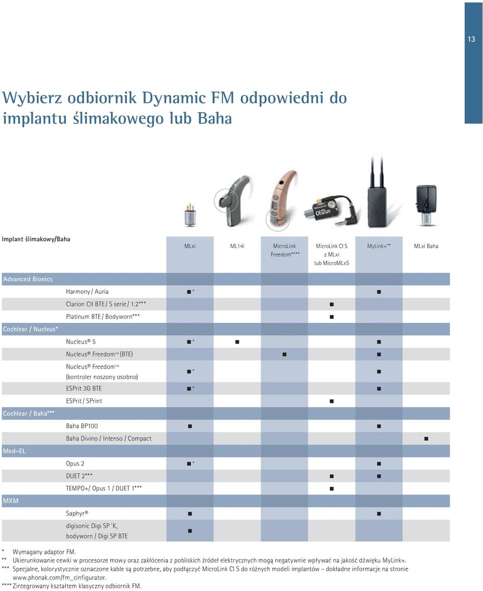 2*** Platinum BTE / Bodyworn*** Cochlear / Nucleus* Nucleus 5 * Nucleus Freedom TM (BTE) Cochlear / Baha*** Med-EL Nucleus Freedom TM (kontroler noszony osobno) * ESPrit 3G BTE * ESPrit / SPrint Baha