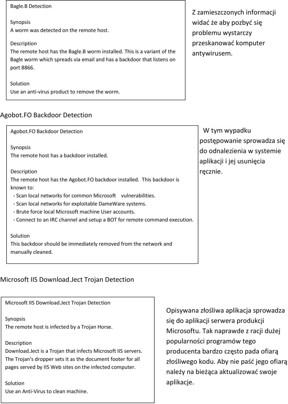 Z zamieszczonych informacji widad że aby pozbyd się problemu wystarczy przeskanowad komputer antywirusem. Solution Use an anti-virus product to remove the worm. Agobot.FO Backdoor Detection Agobot.