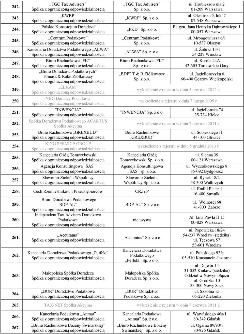 Podatkowi INWENCJA Spółka Doradztwa Podatkowego ACARTUS Spółka Akcyjna Biuro Rachunkowe GREXBUD KING SERVICE GROUP Kancelaria Ożóg Tomczykowski Agencja Konsultingowa SAS Sławomir Zieleń i Wspólnicy