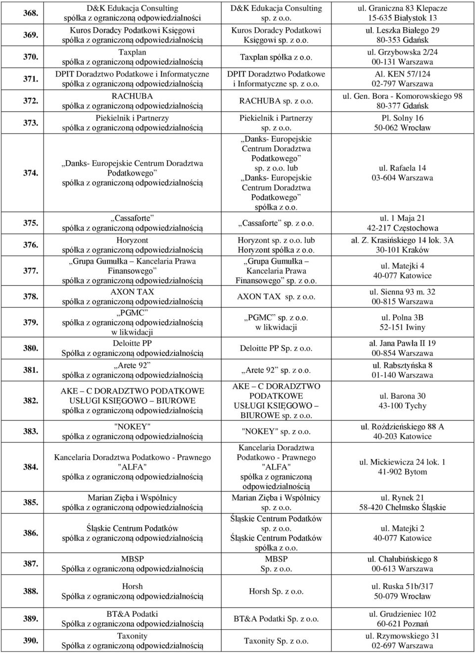 ograniczoną RACHUBA spółka z ograniczoną Piekielnik i Partnerzy spółka z ograniczoną Danks- Europejskie Centrum Doradztwa Podatkowego spółka z ograniczoną Cassaforte spółka z ograniczoną Horyzont