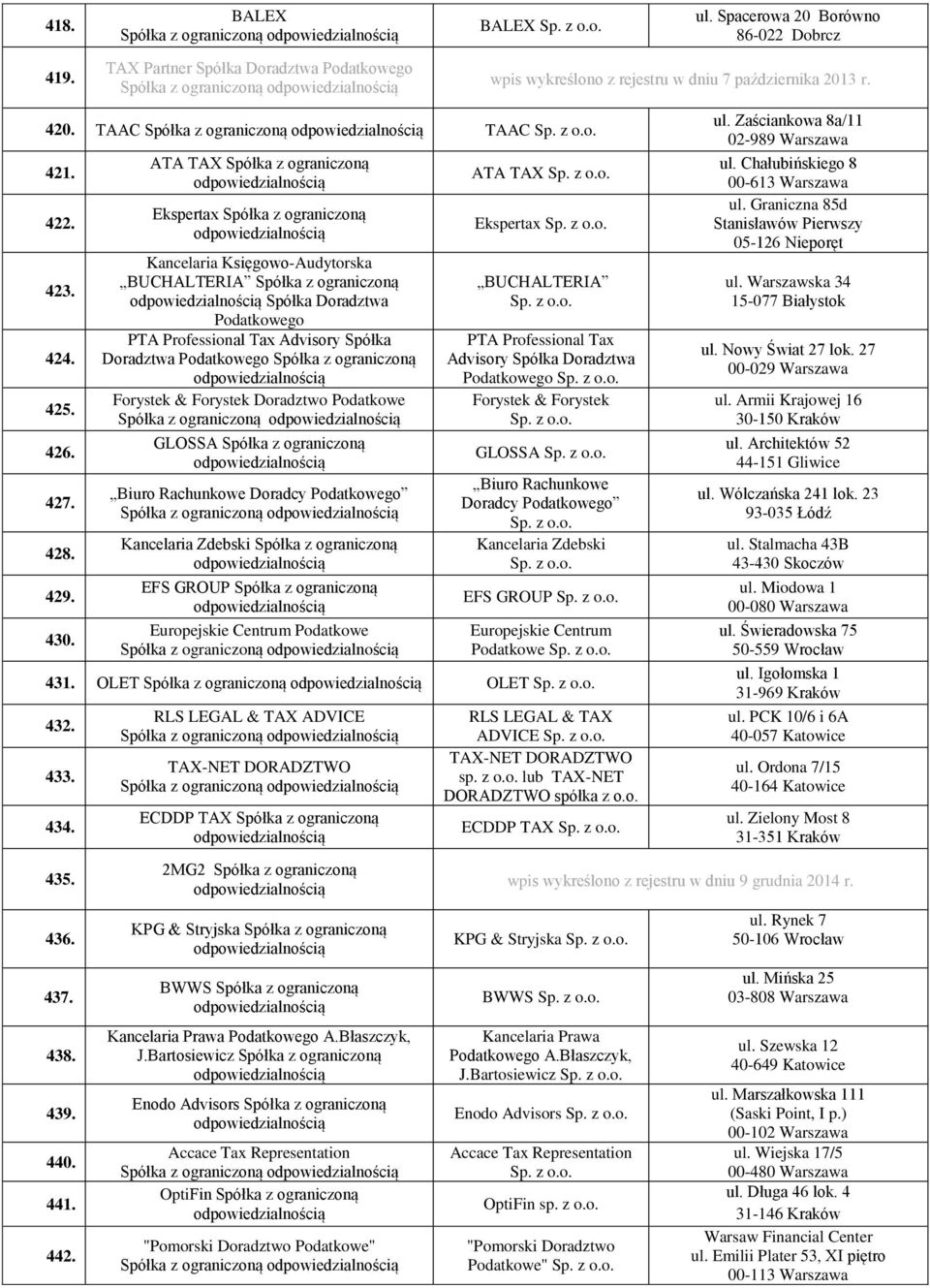 ATA TAX Spółka z ograniczoną Ekspertax Spółka z ograniczoną Kancelaria Księgowo-Audytorska BUCHALTERIA Spółka z ograniczoną Spółka Doradztwa Podatkowego PTA Professional Tax Advisory Spółka Doradztwa