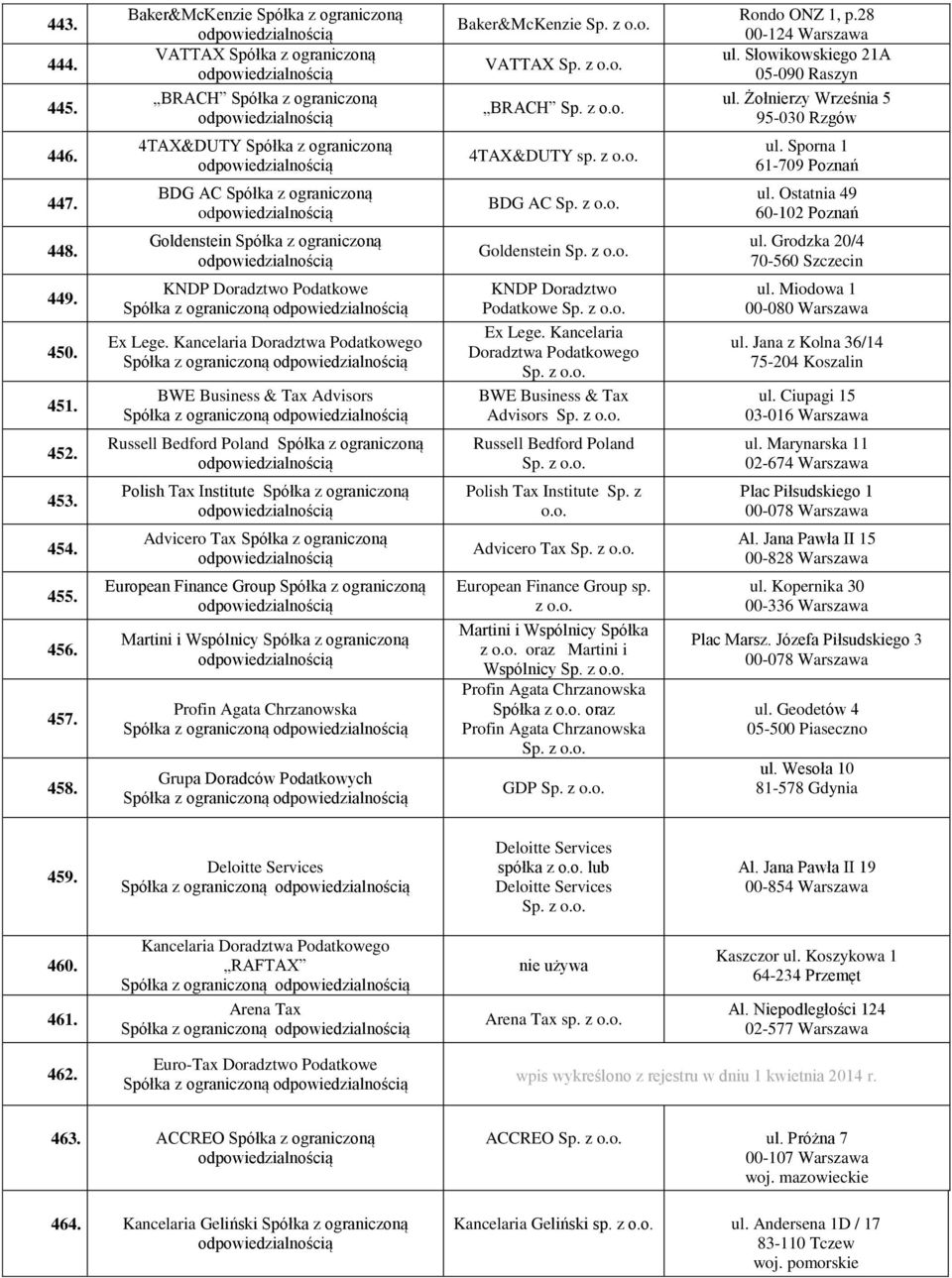 Ostatnia 49 60-102 Poznań 448. Goldenstein Spółka z ograniczoną Goldenstein ul. Grodzka 20/4 70-560 Szczecin 449. 450. 451. KNDP Doradztwo Podatkowe Ex Lege.