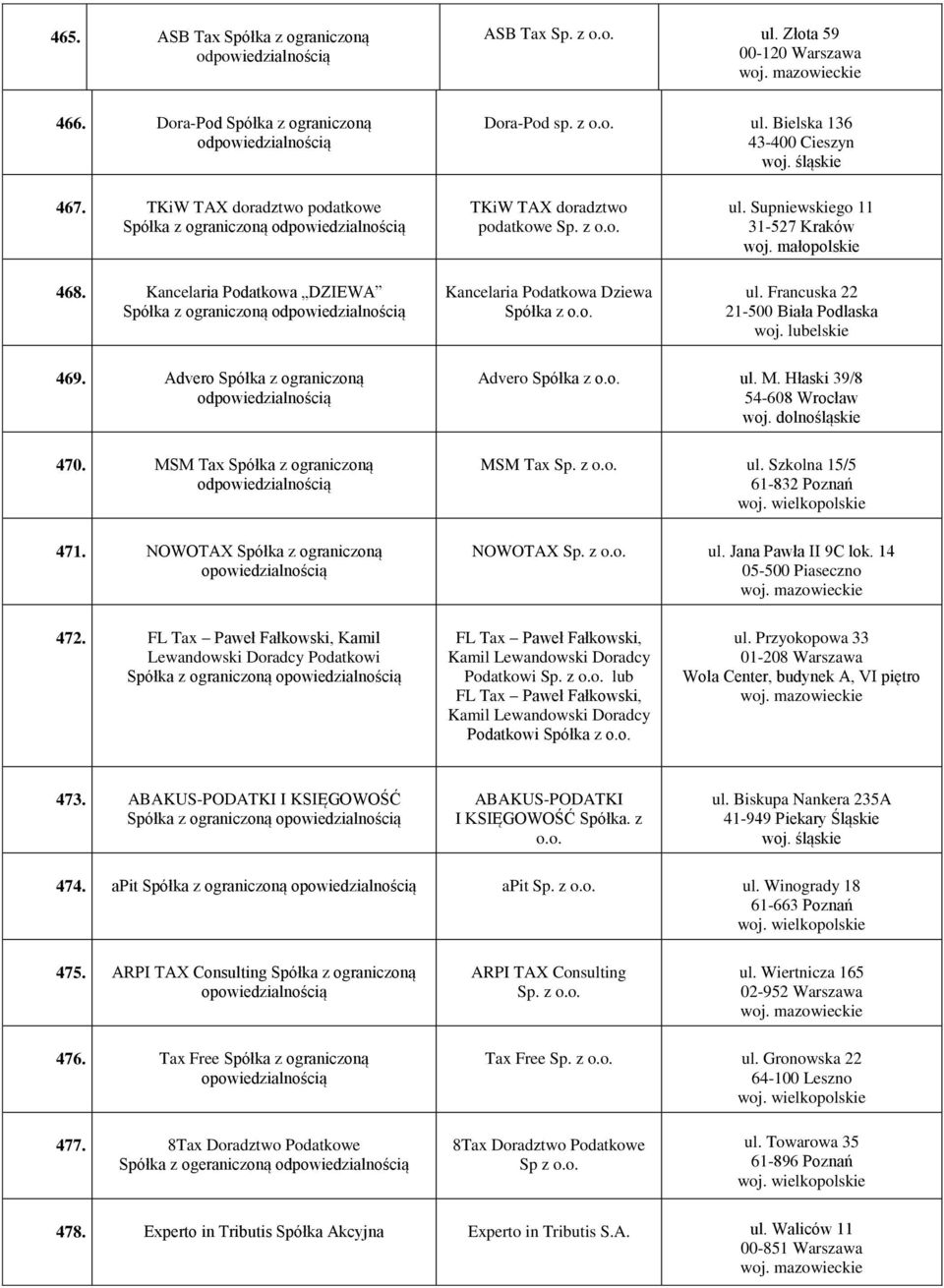 lubelskie 469. Advero Spółka z ograniczoną 470. MSM Tax Spółka z ograniczoną 471. NOWOTAX Spółka z ograniczoną opowiedzialnością Advero Spółka z o.o. ul. M. Hłaski 39/8 54-608 Wrocław woj.