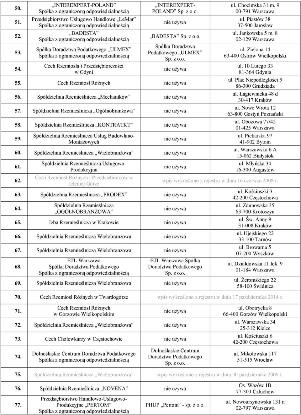 Podatkowego ULMEX 55. Cech Rzemiosł Różnych 56. Spółdzielnia Rzemieślnicza Mechaników 57. Spółdzielnia Rzemieślnicza Ogólnobranżowa 58. Spółdzielnia Rzemieślnicza KONTRATKT 59.