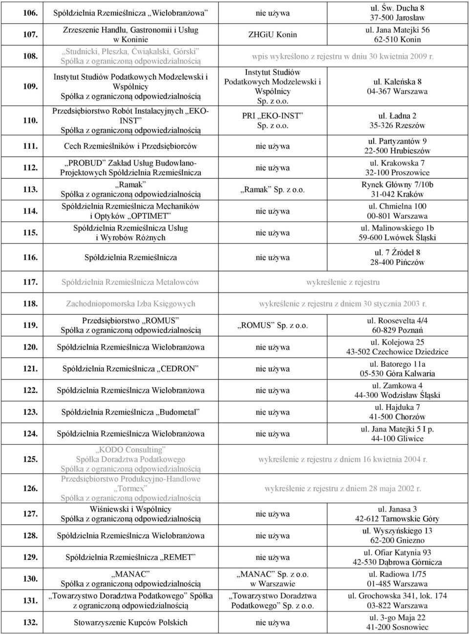 Konin ul. Św. Ducha 8 37-500 Jarosław ul. Jana Matejki 56 62-510 Konin wpis wykreślono z rejestru w dniu 30 kwietnia 2009 r. Instytut Studiów Podatkowych Modzelewski i Wspólnicy PRI EKO-INST 111.