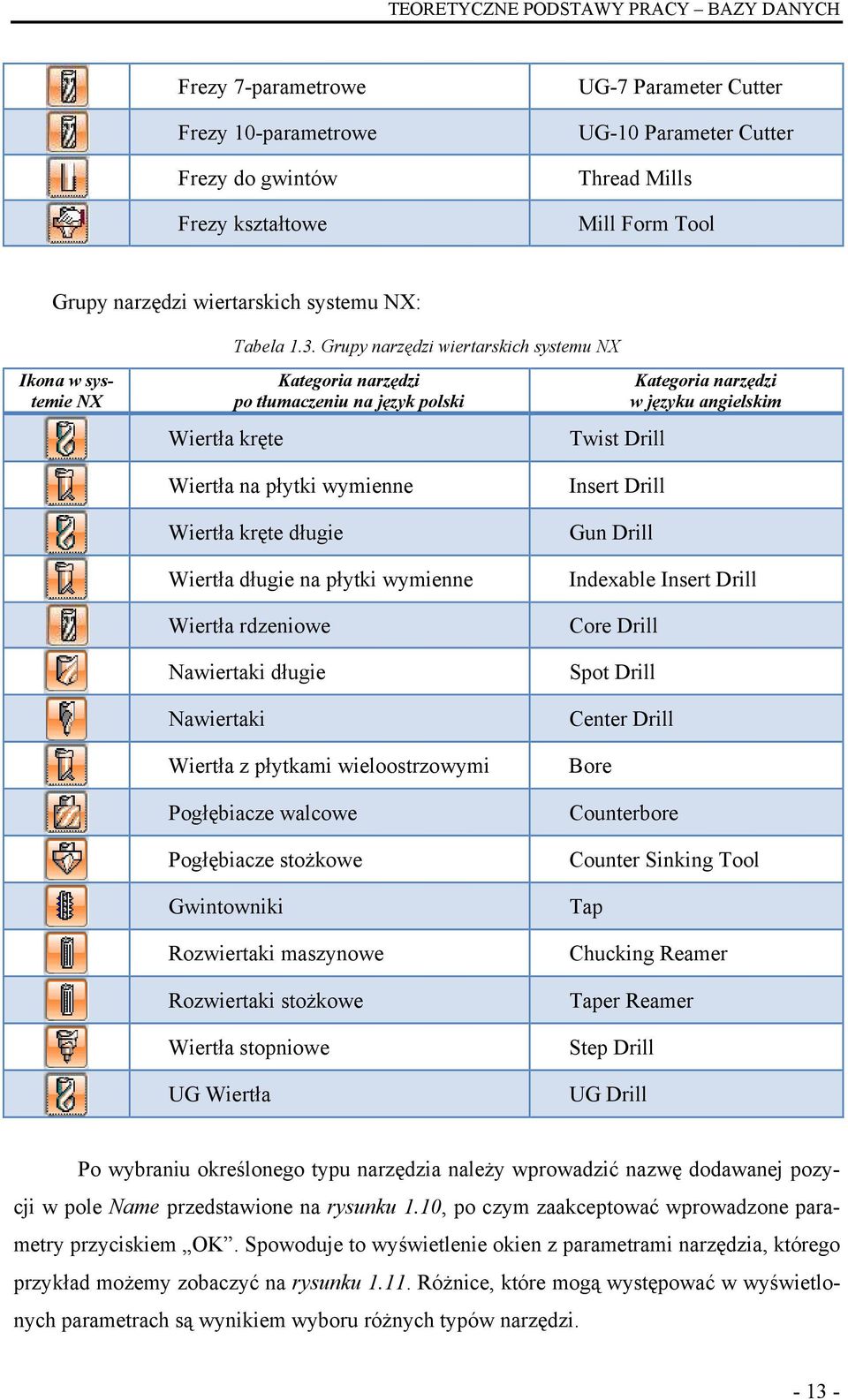 Grupy narzędzi wiertarskich systemu NX Ikona w systemie NX Wiertła kręte Kategoria narzędzi po tłumaczeniu na język polski Wiertła na płytki wymienne Wiertła kręte długie Wiertła długie na płytki