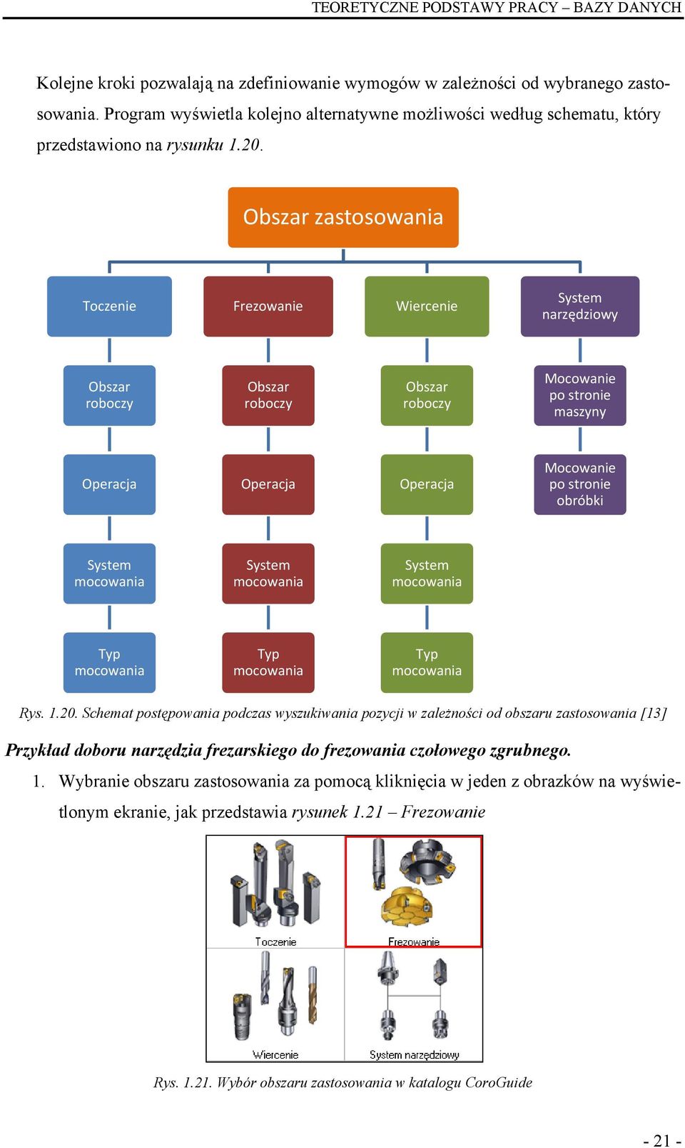 Obszar zastosowania Toczenie Frezowanie Wiercenie System narzędziowy Obszar roboczy Obszar roboczy Obszar roboczy Mocowanie po stronie maszyny Operacja Operacja Operacja Mocowanie po stronie obróbki