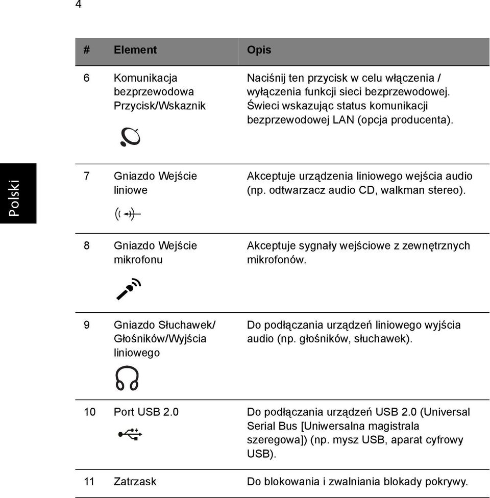 odtwarzacz audio CD, walkman stereo). 8 Gniazdo Wejście mikrofonu Akceptuje sygnały wejściowe z zewnętrznych mikrofonów.