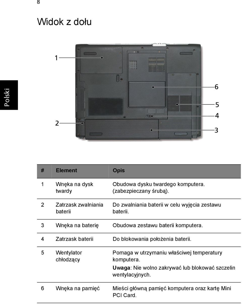 3 Wnęka na baterię Obudowa zestawu baterii komputera. 4 Zatrzask baterii Do blokowania położenia baterii.