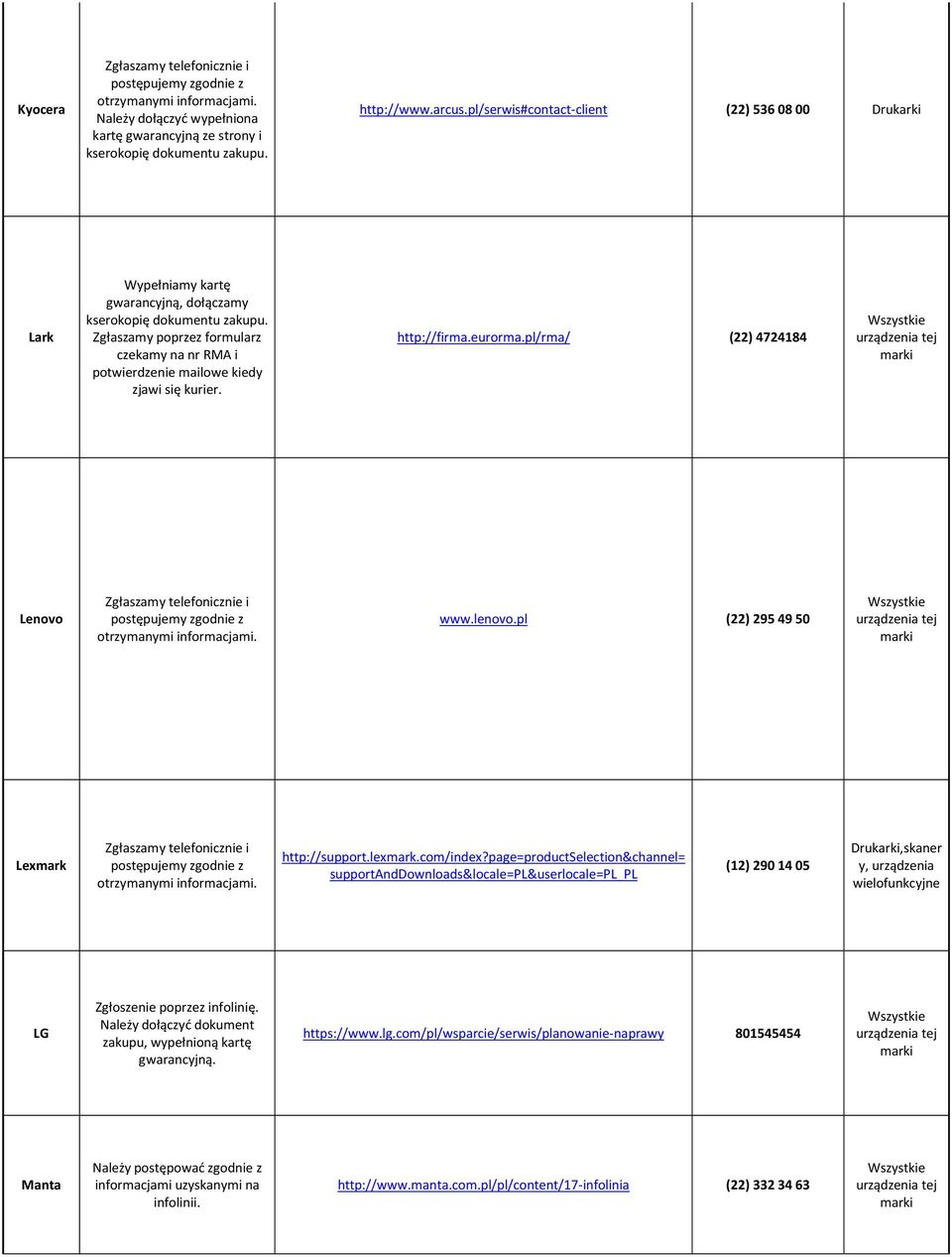 kiedy zjawi się kurier. http://firma.eurorma.pl/rma/ (22) 4724184 Lenovo www.lenovo.pl (22) 295 49 50 Lexmark http://support.lexmark.com/index?