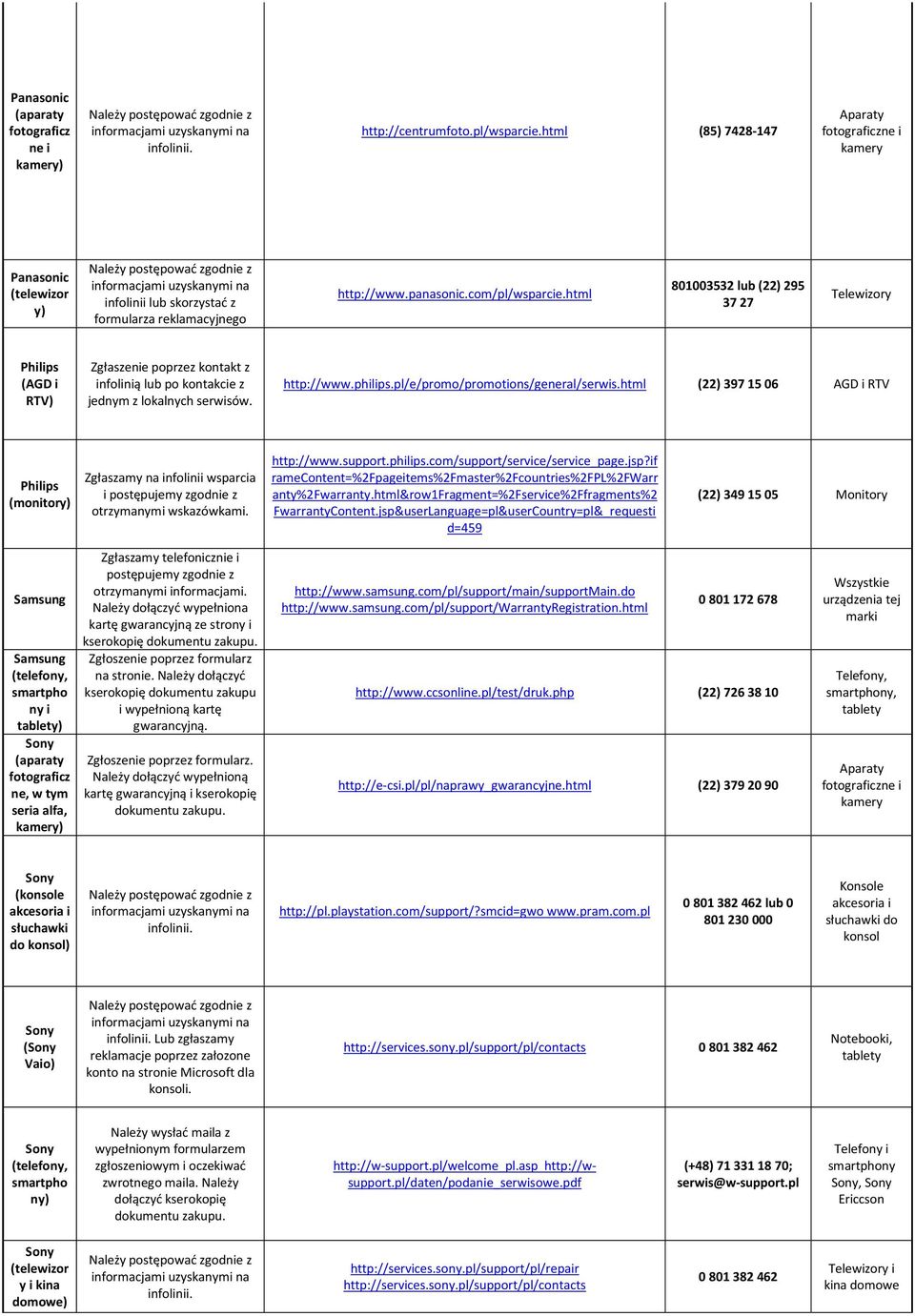 html 801003532 lub (22) 295 37 27 Telewizory Philips (AGD i RTV) Zgłaszenie poprzez kontakt z infolinią lub po kontakcie z jednym z lokalnych serwisów. http://www.philips.