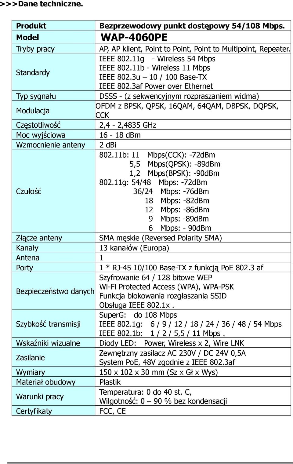 3af Power over Ethernet Typ sygnału DSSS - (z sekwencyjnym rozpraszaniem widma) OFDM z BPSK, QPSK, 16QAM, 64QAM, DBPSK, DQPSK, Modulacja CCK Częstotliwość 2,4-2,4835 GHz Moc wyjściowa 16-18 dbm