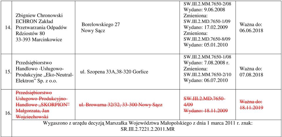 Szopena 33A,38-320 Gorlice SW.III.2.MM.7650-1/08 Wydano: 7.08.2008 r. SW.III.2.MM.7650-2/10 Wydano: 06.07.2010 07.08.2018 16.