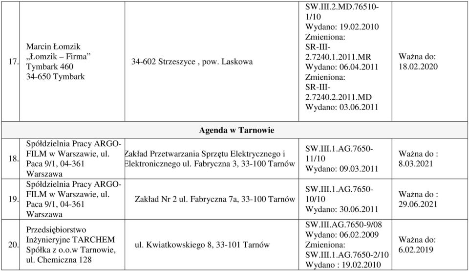 Paca 9/1, 04-361 Warszawa InŜynieryjne TARCHEM Spółka z o.o.w Tarnowie, ul. Chemiczna 128 Zakład Przetwarzania Sprzętu Elektrycznego i Elektronicznego ul. Fabryczna 3, 33-100 Tarnów Zakład Nr 2 ul.