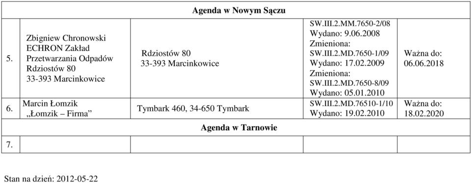 Łomzik Firma Rdziostów 80 33-393 Marcinkowice Tymbark 460, 34-650 Tymbark SW.III.2.MM.7650-2/08 Wydano: 9.06.