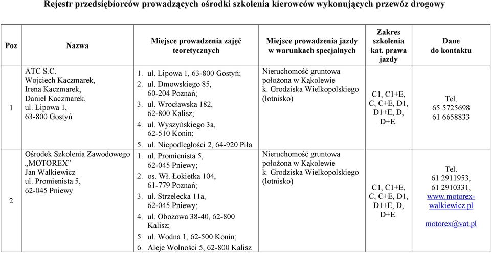 ul. Wyszyńskiego 3a, 62-510 Konin; 5. ul. Niepodległości 2, 64-920 Piła 1. ul. Promienista 5, 62-045 Pniewy; 2. os. Wł. Łokietka 104, 61-779 Poznań; 3. ul. Strzelecka 11a, 62-045 Pniewy; 4. ul. Obozowa 38-40, 62-800 Kalisz; 5.