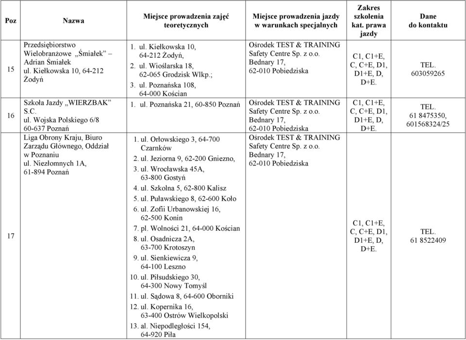 ul. Orłowskiego 3, 64-700 Czarnków 2. ul. Jeziorna 9, 62-200 Gniezno, 3. ul. Wrocławska 45A, 63-800 Gostyń 4. ul. Szkolna 5, 62-800 Kalisz 5. ul. Puławskiego 8, 62-600 Koło 6. ul. Zofii Urbanowskiej 16, 62-500 Konin 7.