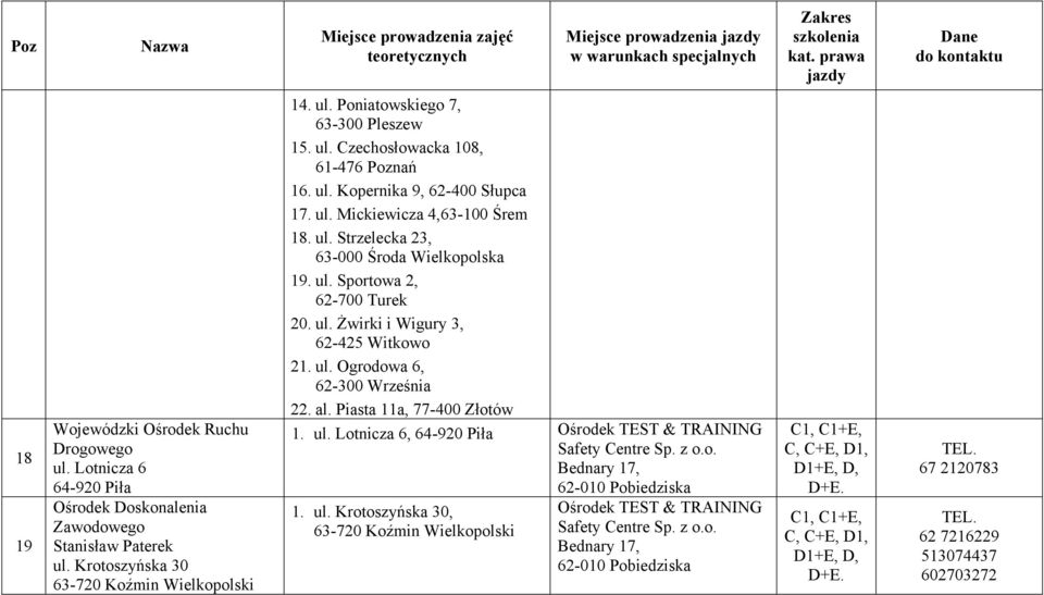 ul. Mickiewicza 4,63-100 Śrem 18. ul. Strzelecka 23, 63-000 Środa Wielkopolska 19. ul. Sportowa 2, 62-700 Turek 20. ul. Żwirki i Wigury 3, 62-425 Witkowo 21. ul. Ogrodowa 6, 62-300 Września 22.