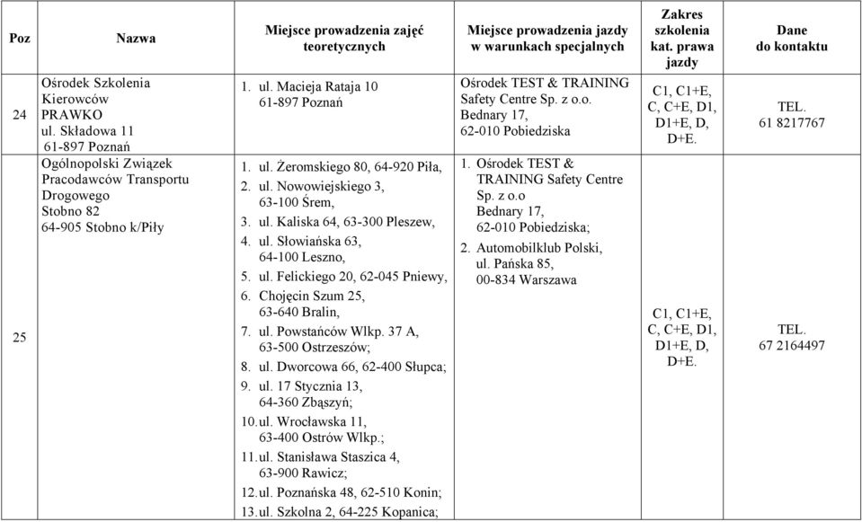 37 A, 63-500 Ostrzeszów; 8. ul. Dworcowa 66, 62-400 Słupca; 9. ul. 17 Stycznia 13, 64-360 Zbąszyń; 10. ul. Wrocławska 11, 63-400 Ostrów Wlkp.; 11. ul. Stanisława Staszica 4, 63-900 Rawicz; 12. ul. Poznańska 48, 62-510 Konin; 13.