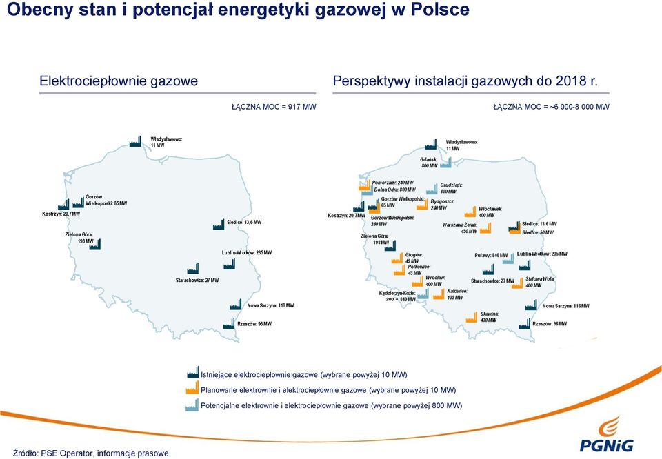 MW Lublin-Wrotków: 235 MW Starachowice: 27 MW Nowa Sarzyna: 116 MW Rzeszów: 96 MW Istniejące elektrociepłownie gazowe (wybrane powyżej 10 MW)