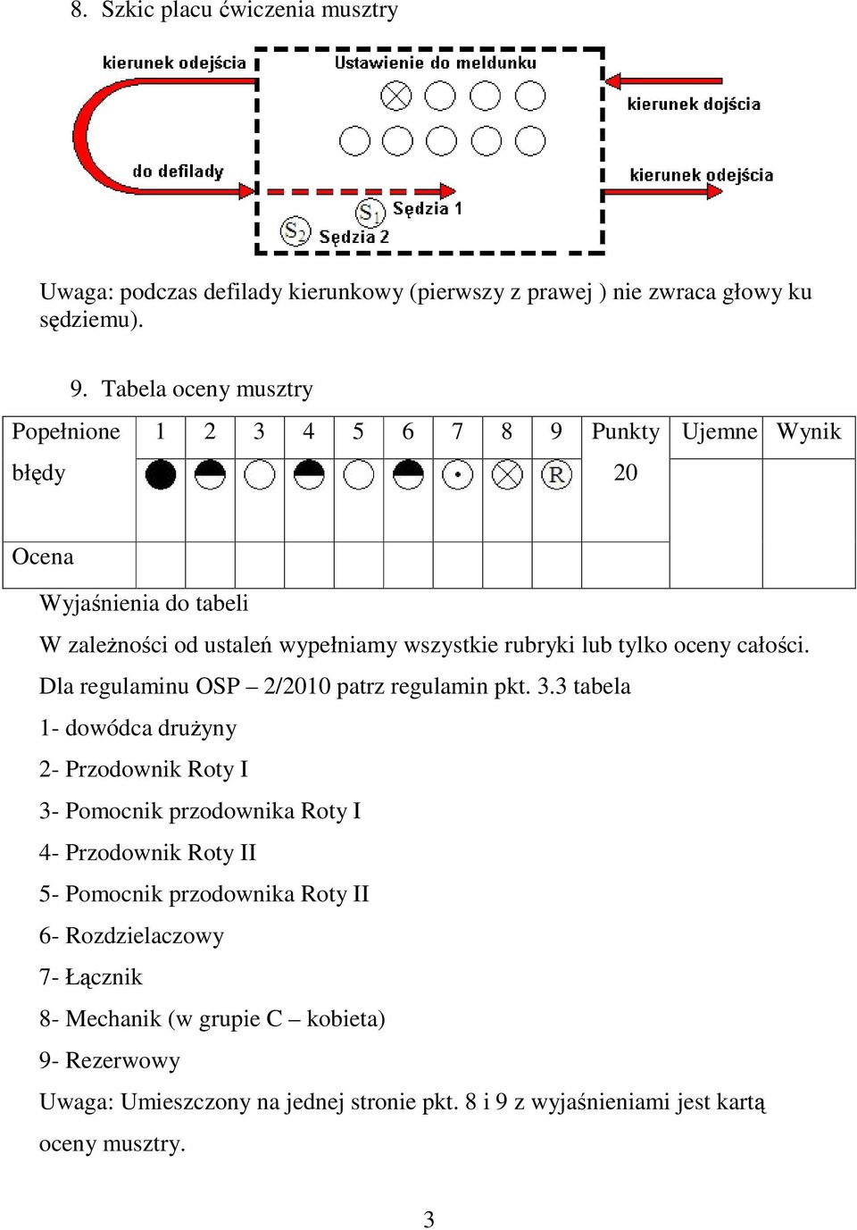 tylko oceny całości. Dla regulaminu OSP 2/2010 patrz regulamin pkt. 3.