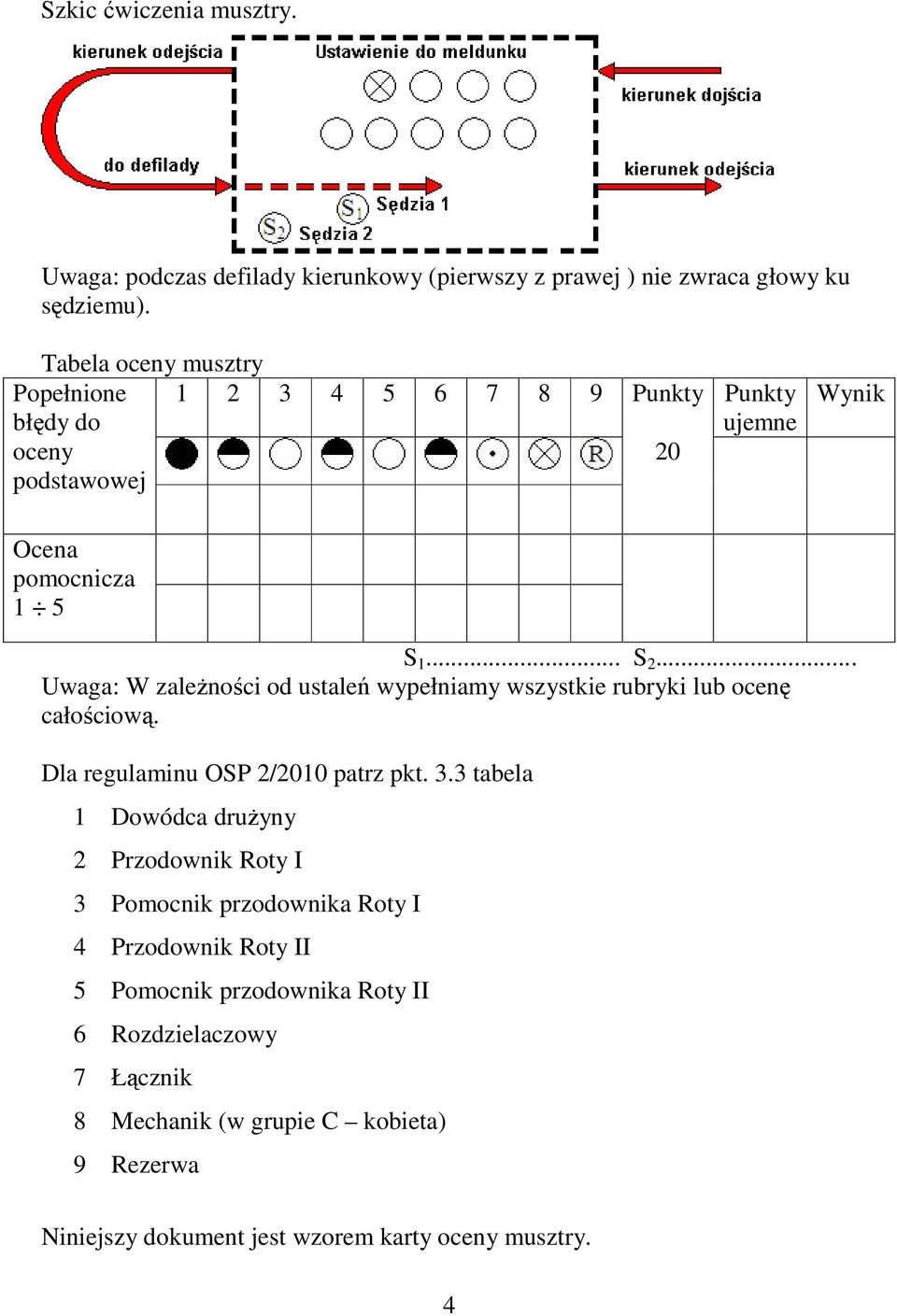 .. Uwaga: W zależności od ustaleń wypełniamy wszystkie rubryki lub ocenę całościową. Dla regulaminu OSP 2/2010 patrz pkt. 3.