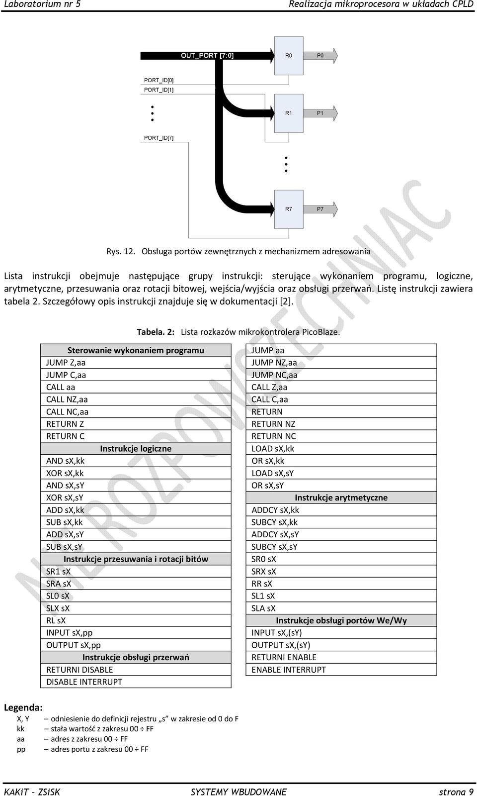 wejścia/wyjścia oraz obsługi przerwań. Listę instrukcji zawiera tabela 2. Szczegółowy opis instrukcji znajduje się w dokumentacji [2]. Tabela. 2: Lista rozkazów mikrokontrolera PicoBlaze.
