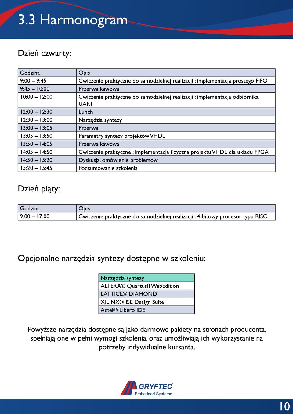 14:05 14:50 Ćwiczenie praktyczne : implementacja fizyczna projektu VHDL dla układu FPGA 14:50 15:20 Dyskusja, omówienie problemów 15:20 15:45 Podsumowanie szkolenia Dzień piąty: Godzina Opis 9:00