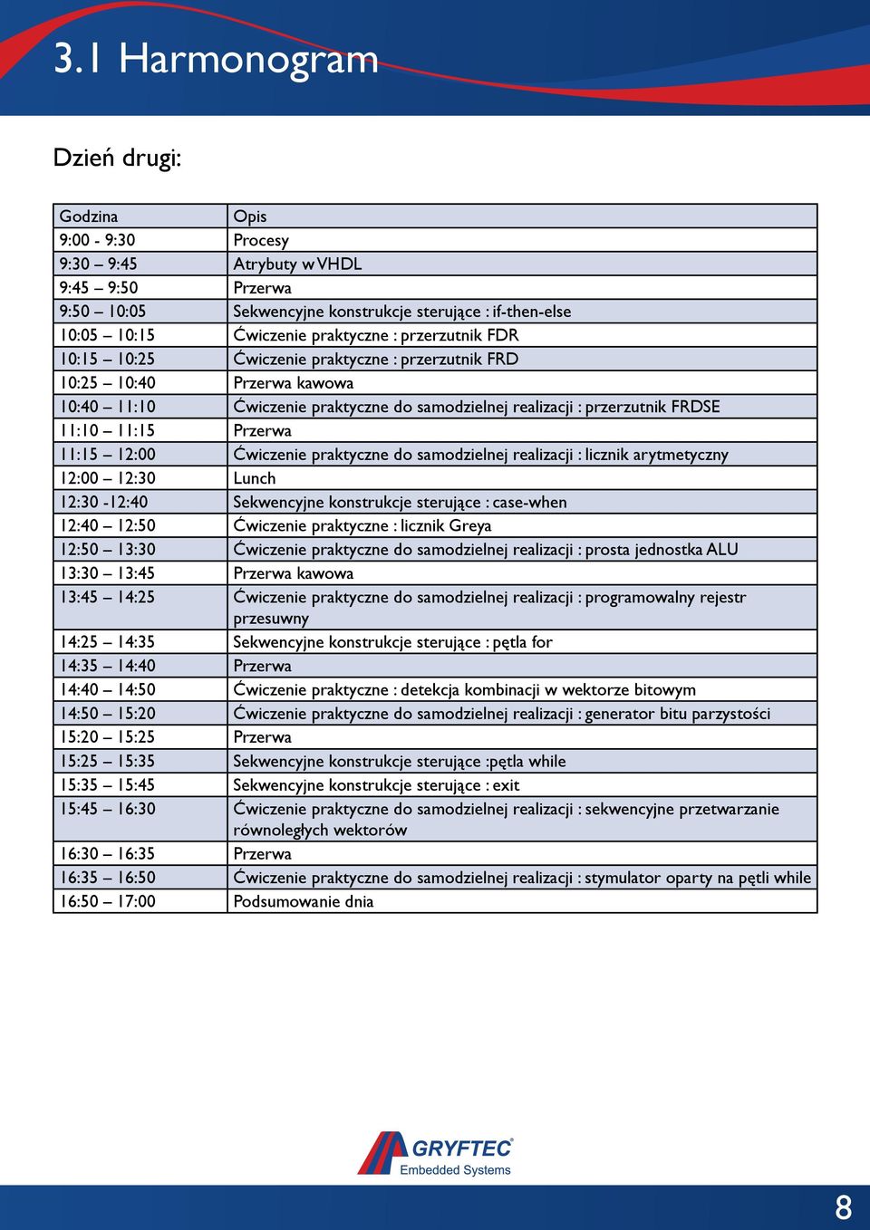 11:15 12:00 Ćwiczenie praktyczne do samodzielnej realizacji : licznik arytmetyczny 12:00 12:30 Lunch 12:30-12:40 Sekwencyjne konstrukcje sterujące : case-when 12:40 12:50 Ćwiczenie praktyczne :